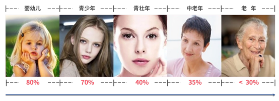 文件上传成功！